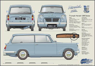 Triumph Herald Estate 1960-67